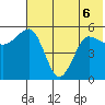 Unimak Island tide chart for Saturday, June 6, 2026