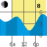 Unimak Island tide chart for Monday, June 8, 2026