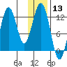 Iliamna Bay tide chart for Wednesday, January 13, 2021