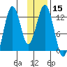 Iliamna Bay tide chart for Friday, January 15, 2021