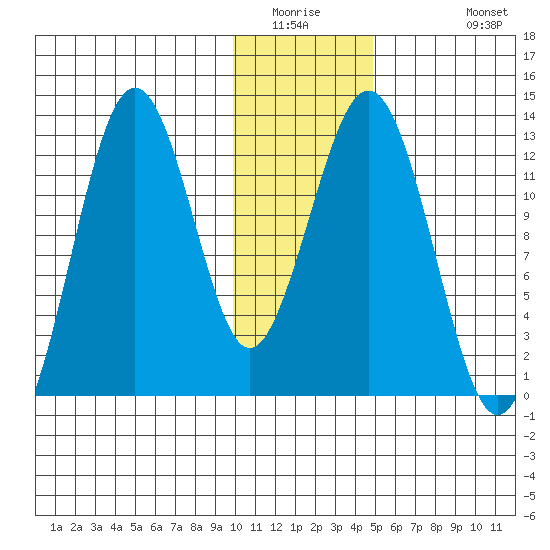 Iliamna Bay tide chart for Saturday, January 16, 2021