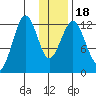 Iliamna Bay tide chart for Monday, January 18, 2021