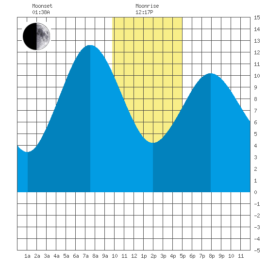 Iliamna Bay tide chart for Wednesday, January 20, 2021