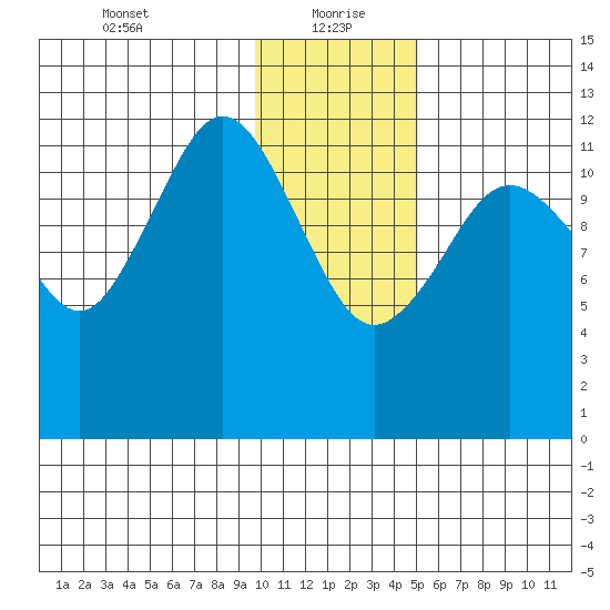 Iliamna Bay tide chart for Thursday, January 21, 2021