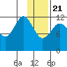 Iliamna Bay tide chart for Thursday, January 21, 2021
