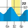 Iliamna Bay tide chart for Friday, January 22, 2021