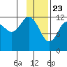 Iliamna Bay tide chart for Saturday, January 23, 2021