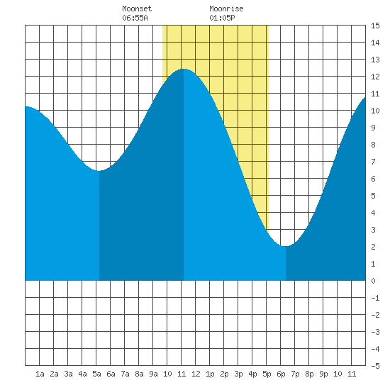 Iliamna Bay tide chart for Sunday, January 24, 2021