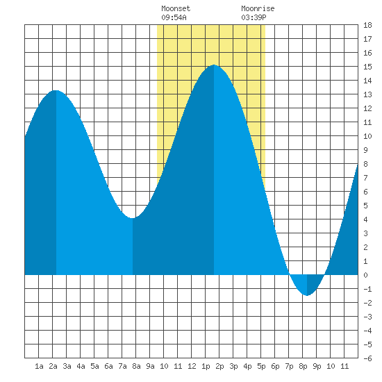 Iliamna Bay tide chart for Wednesday, January 27, 2021