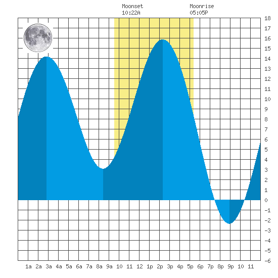 Iliamna Bay tide chart for Thursday, January 28, 2021