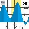 Iliamna Bay tide chart for Thursday, January 28, 2021