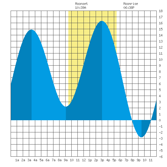 Iliamna Bay tide chart for Friday, January 29, 2021