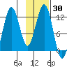 Iliamna Bay tide chart for Saturday, January 30, 2021