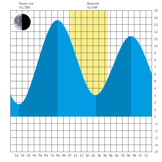 Iliamna Bay tide chart for Wednesday, January 6, 2021