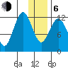 Iliamna Bay tide chart for Wednesday, January 6, 2021