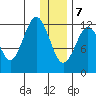 Iliamna Bay tide chart for Thursday, January 7, 2021