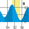 Iliamna Bay tide chart for Friday, January 8, 2021