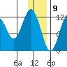 Iliamna Bay tide chart for Saturday, January 9, 2021