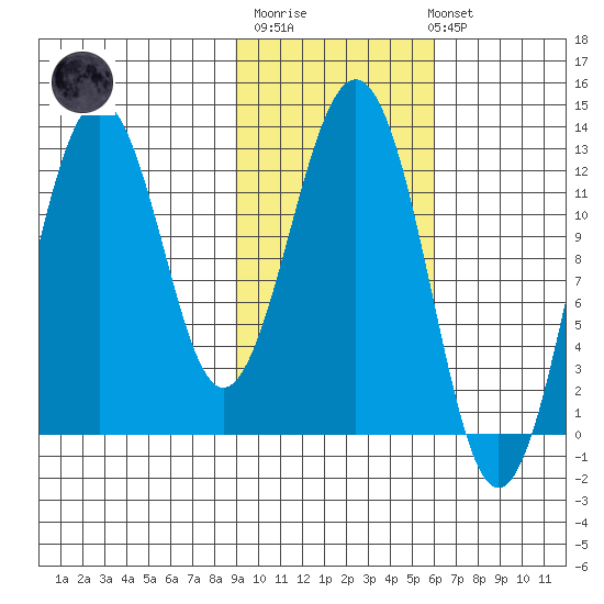 Iliamna Bay tide chart for Thursday, February 11, 2021