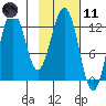Iliamna Bay tide chart for Thursday, February 11, 2021