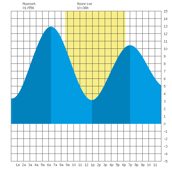 Iliamna Bay tide chart for Thursday, February 18, 2021
