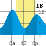 Iliamna Bay tide chart for Thursday, February 18, 2021