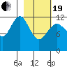 Iliamna Bay tide chart for Friday, February 19, 2021