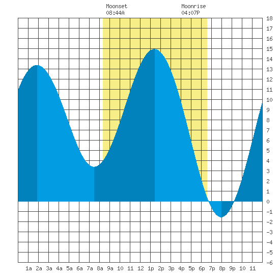 Iliamna Bay tide chart for Thursday, February 25, 2021