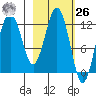 Iliamna Bay tide chart for Friday, February 26, 2021