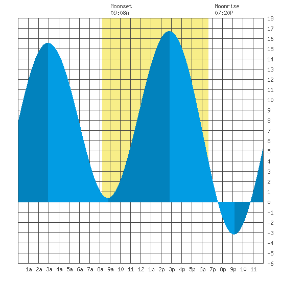 Iliamna Bay tide chart for Saturday, February 27, 2021