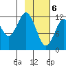 Iliamna Bay tide chart for Saturday, February 6, 2021