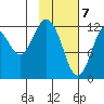 Iliamna Bay tide chart for Sunday, February 7, 2021