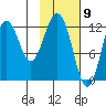 Iliamna Bay tide chart for Tuesday, February 9, 2021