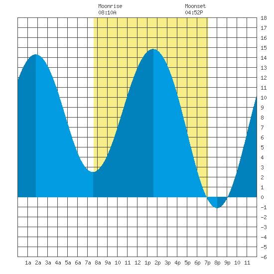 Iliamna Bay tide chart for Thursday, March 11, 2021