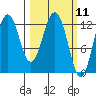 Iliamna Bay tide chart for Thursday, March 11, 2021