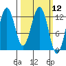 Iliamna Bay tide chart for Friday, March 12, 2021