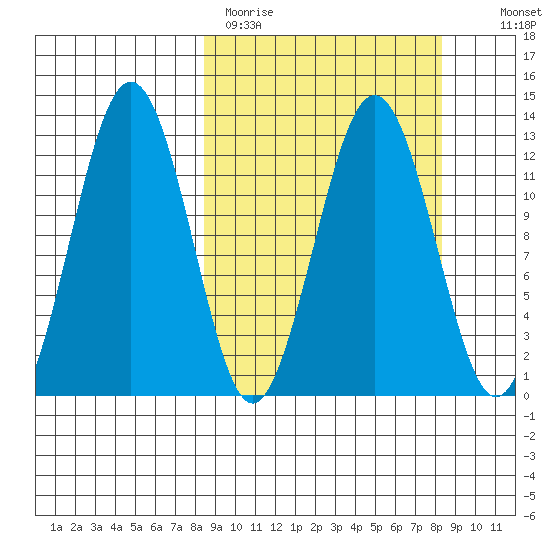 Iliamna Bay tide chart for Monday, March 15, 2021