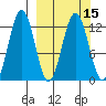 Iliamna Bay tide chart for Monday, March 15, 2021
