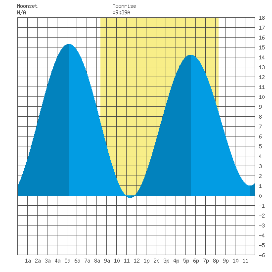 Iliamna Bay tide chart for Tuesday, March 16, 2021