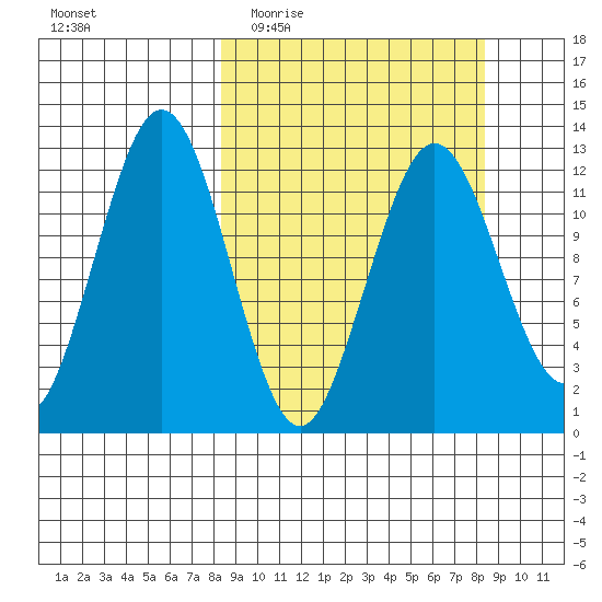Iliamna Bay tide chart for Wednesday, March 17, 2021