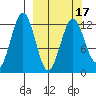 Iliamna Bay tide chart for Wednesday, March 17, 2021