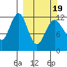 Iliamna Bay tide chart for Friday, March 19, 2021