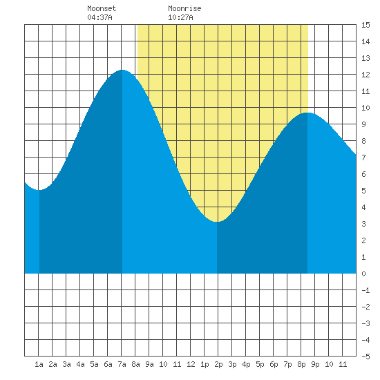 Iliamna Bay tide chart for Saturday, March 20, 2021