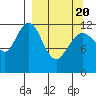 Iliamna Bay tide chart for Saturday, March 20, 2021
