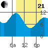 Iliamna Bay tide chart for Sunday, March 21, 2021