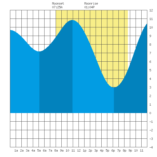 Iliamna Bay tide chart for Tuesday, March 23, 2021