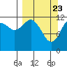Iliamna Bay tide chart for Tuesday, March 23, 2021