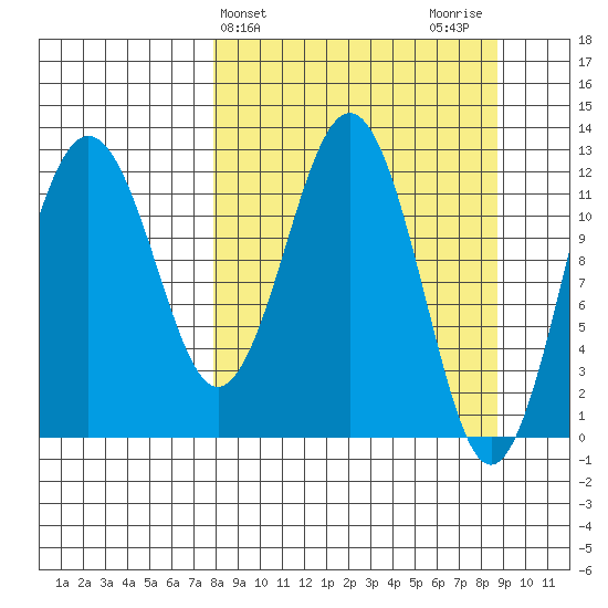Iliamna Bay tide chart for Friday, March 26, 2021