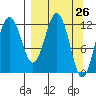 Iliamna Bay tide chart for Friday, March 26, 2021