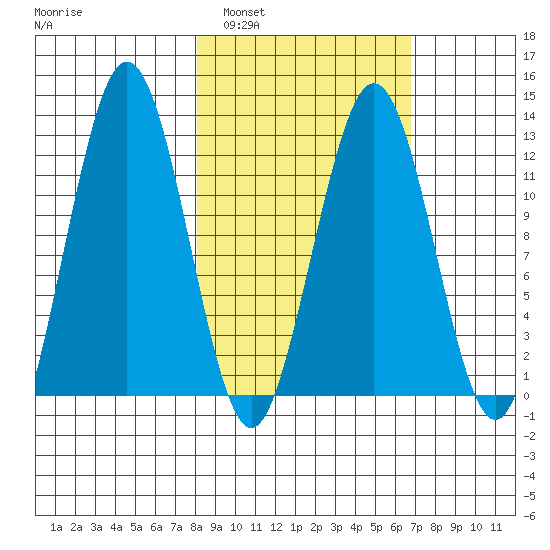 Iliamna Bay tide chart for Tuesday, March 2, 2021